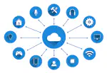 IoT Fingerprinting