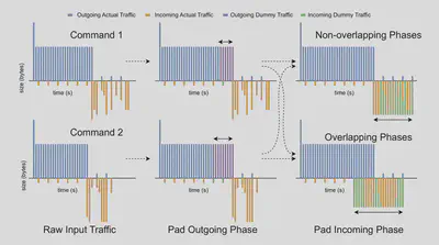 PriVA-C Overview Diagram